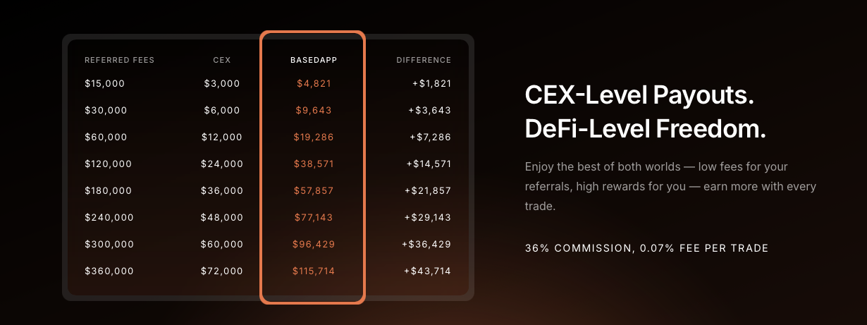 BasedApp | Trade on Hyperliquid, Buy, Sell & Spend Crypto
